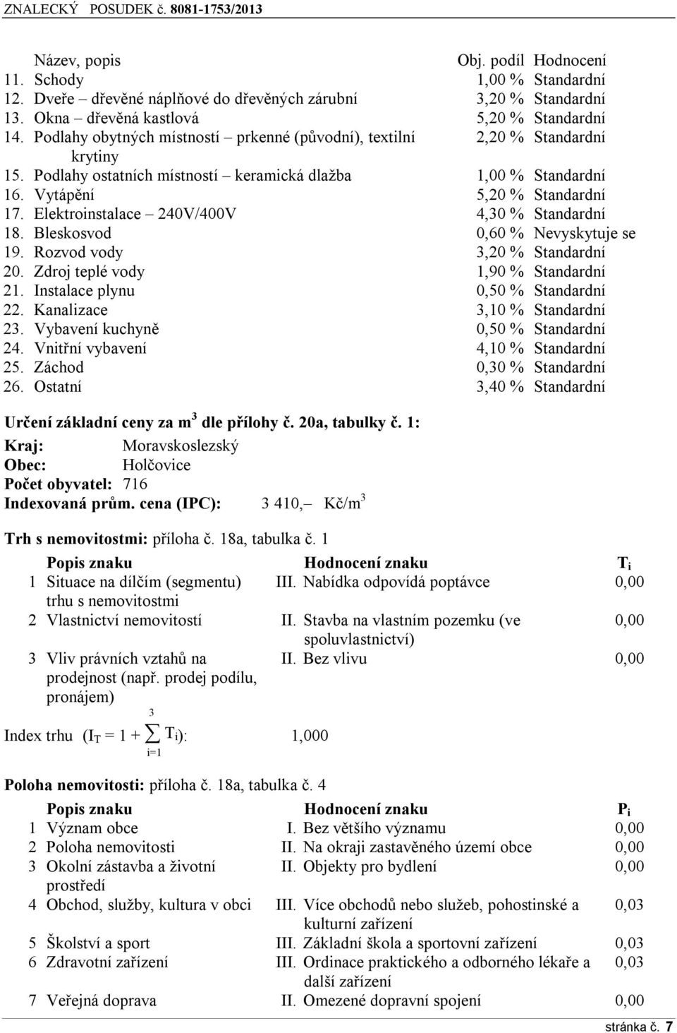 Elektroinstalace 240V/400V 4,30 % Standardní 18. Bleskosvod 0,60 % Nevyskytuje se 19. Rozvod vody 3,20 % Standardní 20. Zdroj teplé vody 1,90 % Standardní 21. Instalace plynu 0,50 % Standardní 22.