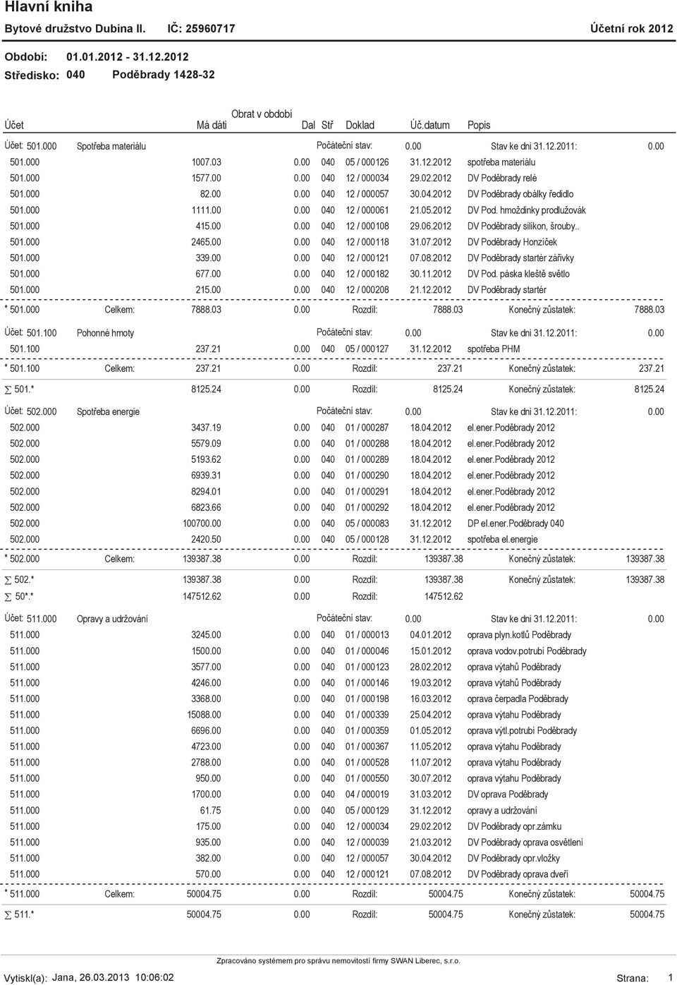 . 501.000 2465.00 040 12 / 000118 31.07.2012 DV Poděbrady Honzíček 501.000 339.00 040 12 / 000121 07.08.2012 DV Poděbrady startér zářivky 501.000 677.00 040 12 / 000182 30.11.2012 DV Pod. páska kleště světlo 501.