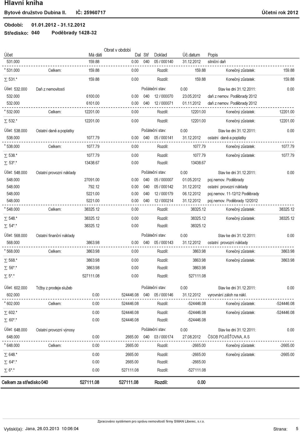 00 Rozdíl: 12201.00 12201.00 : 538.000 Ostatní daně a poplatky Počáteční stav: 538.000 1077.79 040 05 / 000141 31.12.2012 ostatní daně a poplatky * 538.000 Celkem: 1077.79 Rozdíl: 1077.79 1077.79 538.