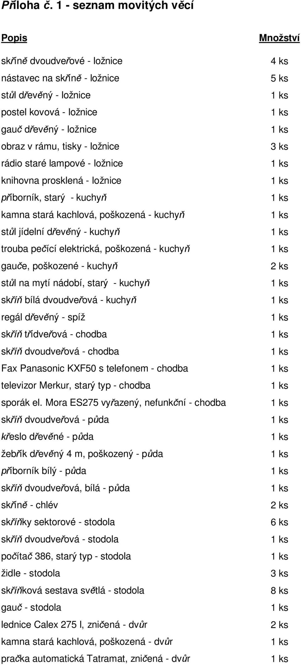 lampové - ložnice knihovna prosklená - ložnice íborník, starý - kuchy kamna stará kachlová, poškozená - kuchy st l jídelní d ev ný - kuchy trouba pe ící elektrická, poškozená - kuchy gau e, poškozené