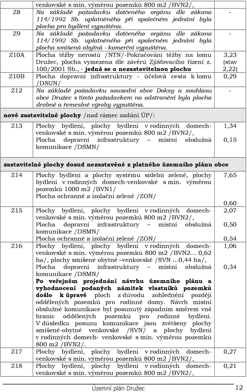 Z10A Plcha těžby nerstů /NTN/-Pkračvání těžby na lmu Družec, plcha vymezena dle závěrů Zjišťvacíh řízení z. 100/2001 Sb.