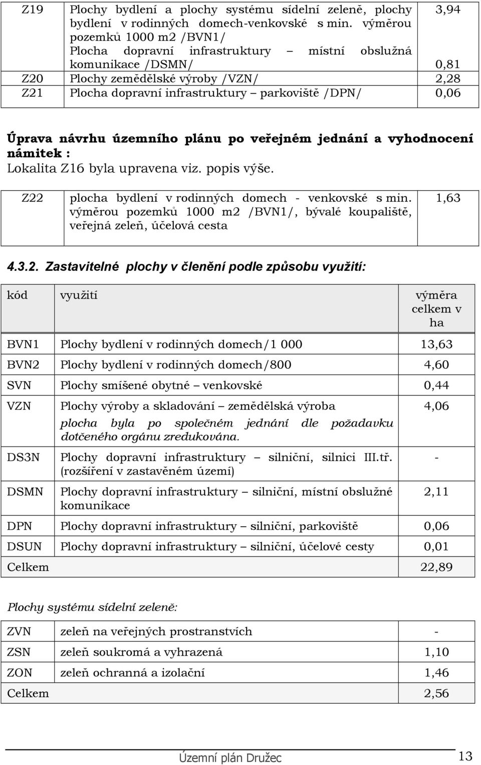 návrhu územníh plánu p veřejném jednání a vyhdncení námitek : Lkalita Z16 byla upravena viz. ppis výše. Z22 plcha bydlení v rdinných dmech - venkvské s min.