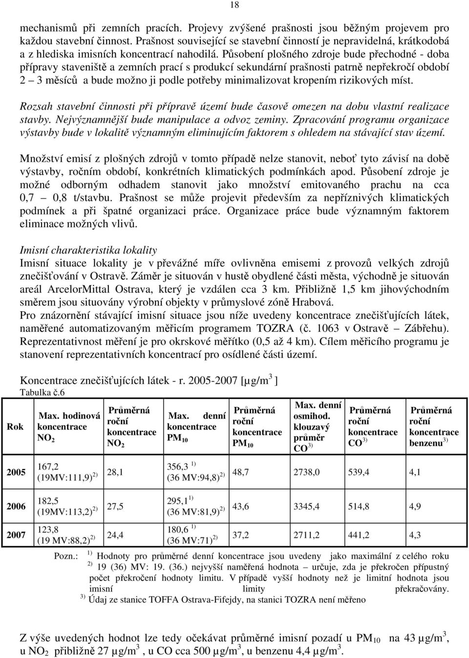 Působení plošného zdroje bude přechodné - doba přípravy staveniště a zemních prací s produkcí sekundární prašnosti patrně nepřekročí období 2 3 měsíců a bude možno ji podle potřeby minimalizovat