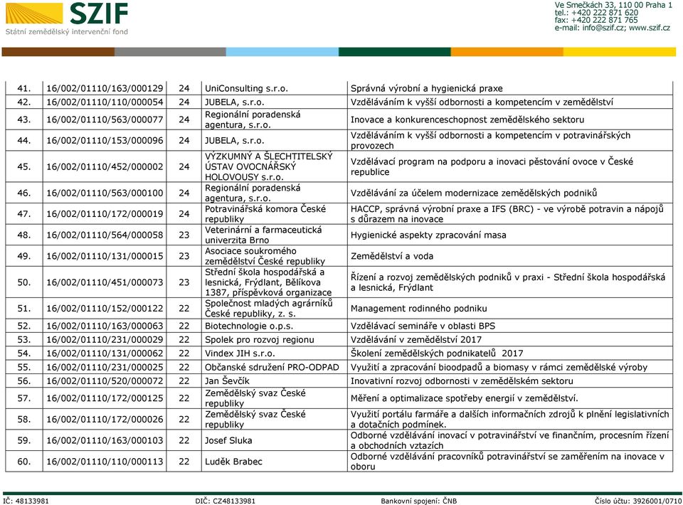 16/002/01110/452/000002 24 VÝZKUMNÝ A ŠLECHTITELSKÝ Vzdělávací program na podporu a inovaci pěstování ovoce v České ÚSTAV OVOCNÁŘSKÝ republice HOLOVOUSY s.r.o. 46.