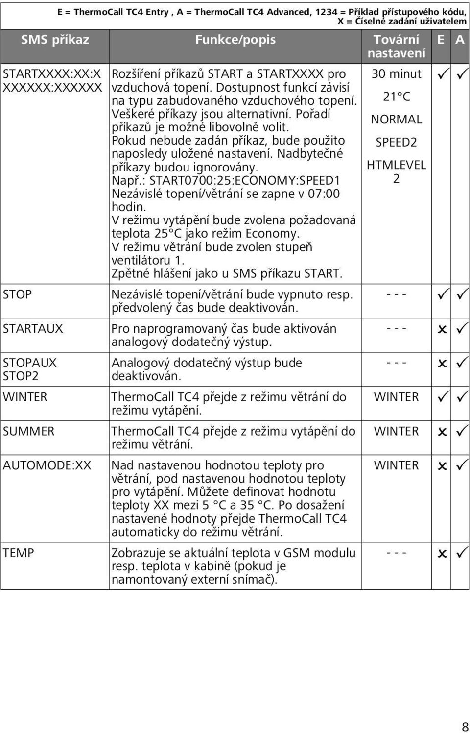 Veškeré příkazy jsou alternativní. Pořadí příkazů je možné libovolně volit. Pokud nebude zadán příkaz, bude použito naposledy uložené. Nadbytečné příkazy budou ignorovány. Např.