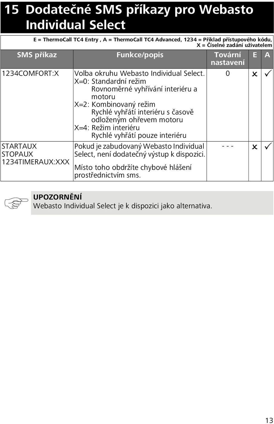 0 X=0: Standardní režim Rovnoměrné vyhřívání interiéru a motoru X=2: Kombinovaný režim Rychlé vyhřátí interiéru s časově odloženým ohřevem motoru X=4: Režim interiéru Rychlé