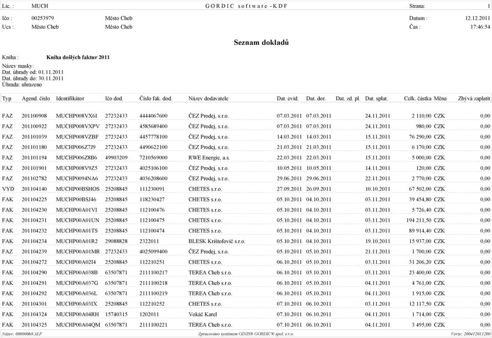 r.o. 21.03.2011 21.03.2011 15.11.2011 6 170,00 CZK 0,00 FAZ 201101194 MUCHP006Z8B6 49903209 7210569000 RWE Energie, a.s. 22.03.2011 22.03.2011 15.11.2011 5 000,00 CZK 0,00 FAZ 201101901 MUCHP008V9Z5 27232433 4025106100 ÈEZ Prodej, s.