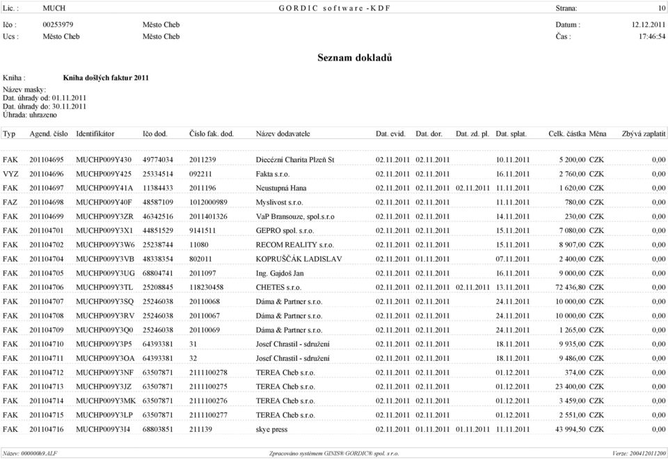 r.o. 02.11.2011 02.11.2011 11.11.2011 780,00 CZK 0,00 FAK 201104699 MUCHP009Y3ZR 46342516 2011401326 VaP Bransouze, spol.s.r.o 02.11.2011 02.11.2011 14.11.2011 230,00 CZK 0,00 FAK 201104701 MUCHP009Y3X1 44851529 9141511 GEPRO spol.