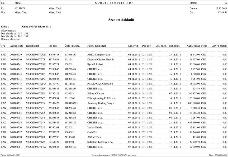 r.o. 04.11.2011 03.11.2011 16.11.2011 2 997,00 CZK 0,00 FAK 201104743 MUCHP009Y2Q7 25208845 118230482 CHETES s.r.o. 04.11.2011 03.11.2011 16.11.2011 4 800,00 CZK 0,00 FAK 201104744 MUCHP009Y2PC 25208845 118230477 CHETES s.