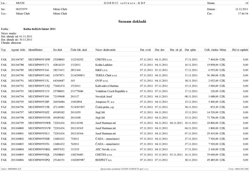 r.o. 07.11.2011 04.11.2011 13.11.2011 56 180,00 CZK 0,00 FAK 201104791 MUCHP009Y13L 64360687 165 OVIP s.r.o. 07.11.2011 04.11.2011 18.11.2011 2 052,00 CZK 0,00 FAK 201104792 MUCHP009Y12Q 73681474 1512011 Kalivodová Martina 07.