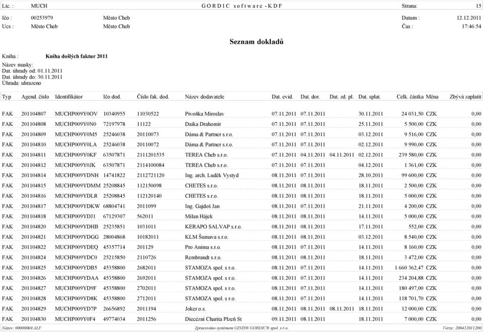 2011 9 516,00 CZK 0,00 FAK 201104810 MUCHP009Y0LA 25246038 20110072 Dáma & Partner s.r.o. 07.11.2011 07.11.2011 02.12.