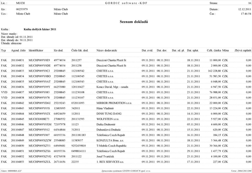 r.o. 09.11.2011 08.11.2011 21.11.2011 51 583,50 CZK 0,00 FAK 201104835 MUCHP009Y0AT 25208845 112100543 CHETES s.r.o. 09.11.2011 08.11.2011 21.11.2011 6 048,00 CZK 0,00 FAK 201104836 MUCHP009Y09Y 66253080 120110427 Koncz David, Mgr.