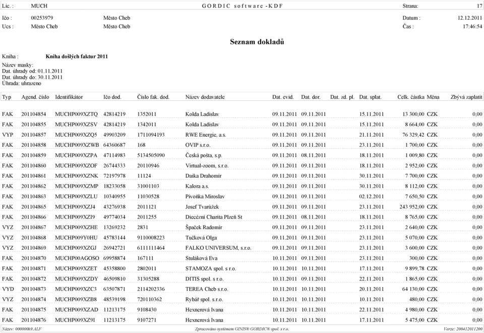 r.o. 09.11.2011 09.11.2011 23.11.2011 1 700,00 CZK 0,00 FAK 201104859 MUCHP009XZPA 47114983 5134505090 Èeská pošta, s.p. 09.11.2011 08.11.2011 18.11.2011 1 009,80 CZK 0,00 FAK 201104860 MUCHP009XZOF 26744333 20110946 Virtual-zoom, s.