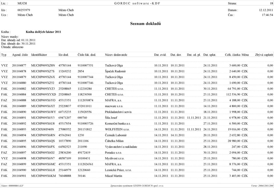 11.2011 10.11.2011 24.11.2011 1 690,00 CZK 0,00 FAK 201104882 MUCHP009XYZ3 25208845 112210284 CHETES s.r.o. 11.11.2011 10.11.2011 30.11.2011 64 791,00 CZK 0,00 FAK 201104884 MUCHP009XYXD 25208845 118230500 CHETES s.