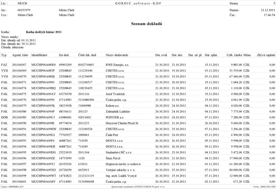 r.o. 21.10.2011 20.10.2011 19.11.2011 1 684,20 CZK 0,00 FAK 201104574 MUCHP00A09BQ 25208845 118230455 CHETES s.r.o. 21.10.2011 21.10.2011 05.11.2011 1 110,00 CZK 0,00 FAK 201104575 MUCHP00A09AV 43276938 2011116 Josef Tvarùžek 21.