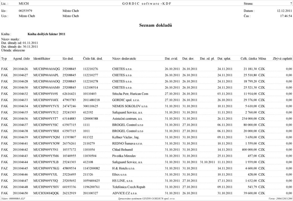 r.o. 26.10.2011 26.10.2011 24.11.2011 25 521,30 CZK 0,00 FAK 201104632 MUCHP009Y69S 62616421 10110403 Støecha Petr, Hurican Com 27.10.2011 26.10.2011 03.11.2011 11 914,00 CZK 0,00 FAK 201104633 MUCHP009Y68X 47903783 2011480218 GORDIC spol.