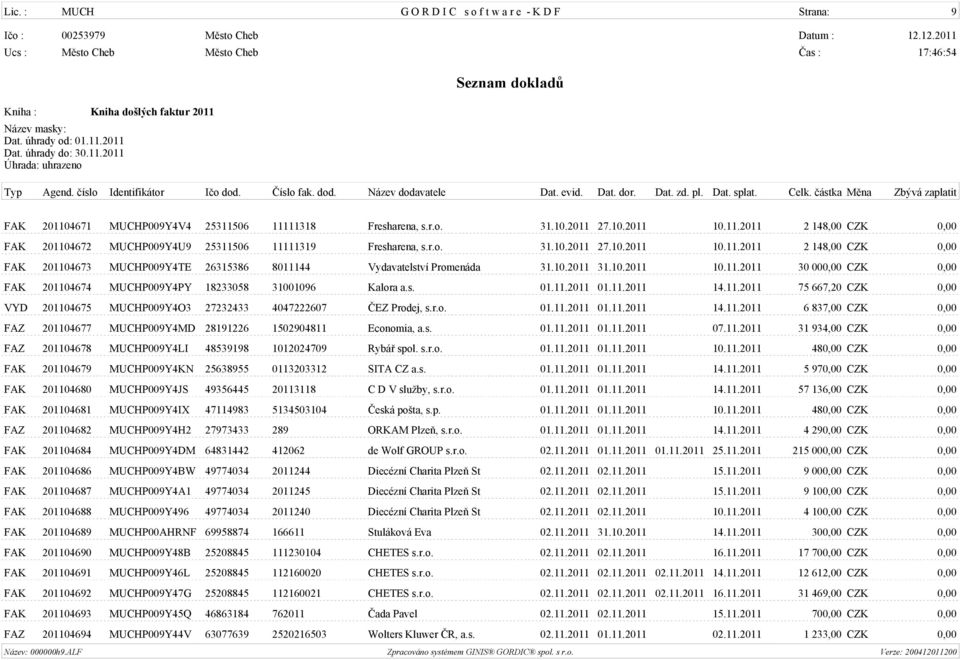 s. 01.11.2011 01.11.2011 14.11.2011 75 667,20 CZK 0,00 VYD 201104675 MUCHP009Y4O3 27232433 4047222607 ÈEZ Prodej, s.r.o. 01.11.2011 01.11.2011 14.11.2011 6 837,00 CZK 0,00 FAZ 201104677 MUCHP009Y4MD 28191226 1502904811 Economia, a.