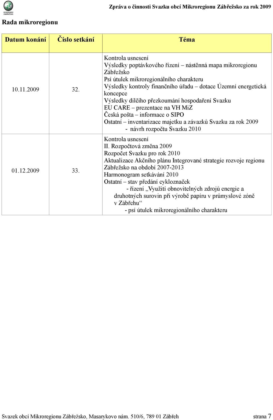 Výsledky dílčího přezkoumání hospodaření Svazku EU CARE prezentace na VH MiZ Česká pošta informace o SIPO Ostatní inventarizace majetku a závazků Svazku za rok 2009 - návrh rozpočtu Svazku 2010