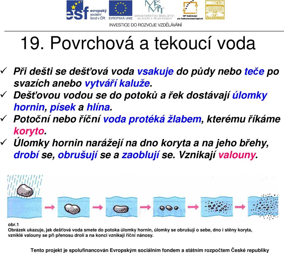 Úlomky hornin narážejí na dno koryta a na jeho břehy, drobí se, obru