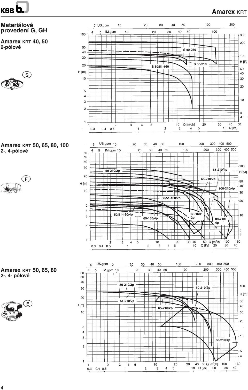 Amarex RT 50, 65, 80, 100 2-,