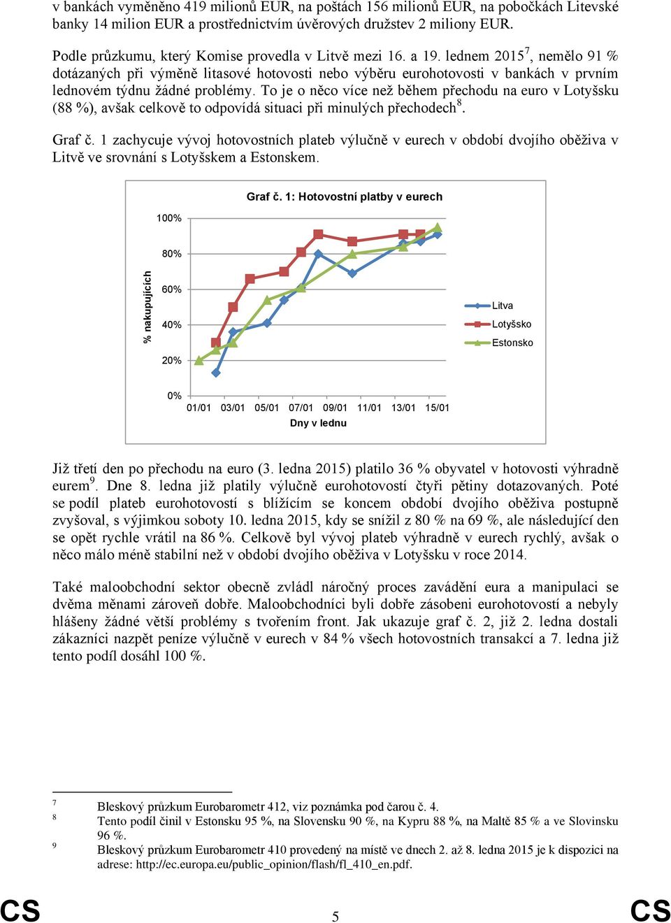 lednem 2015 7, nemělo 91 % dotázaných při výměně litasové hotovosti nebo výběru eurohotovosti v bankách v prvním lednovém týdnu žádné problémy.