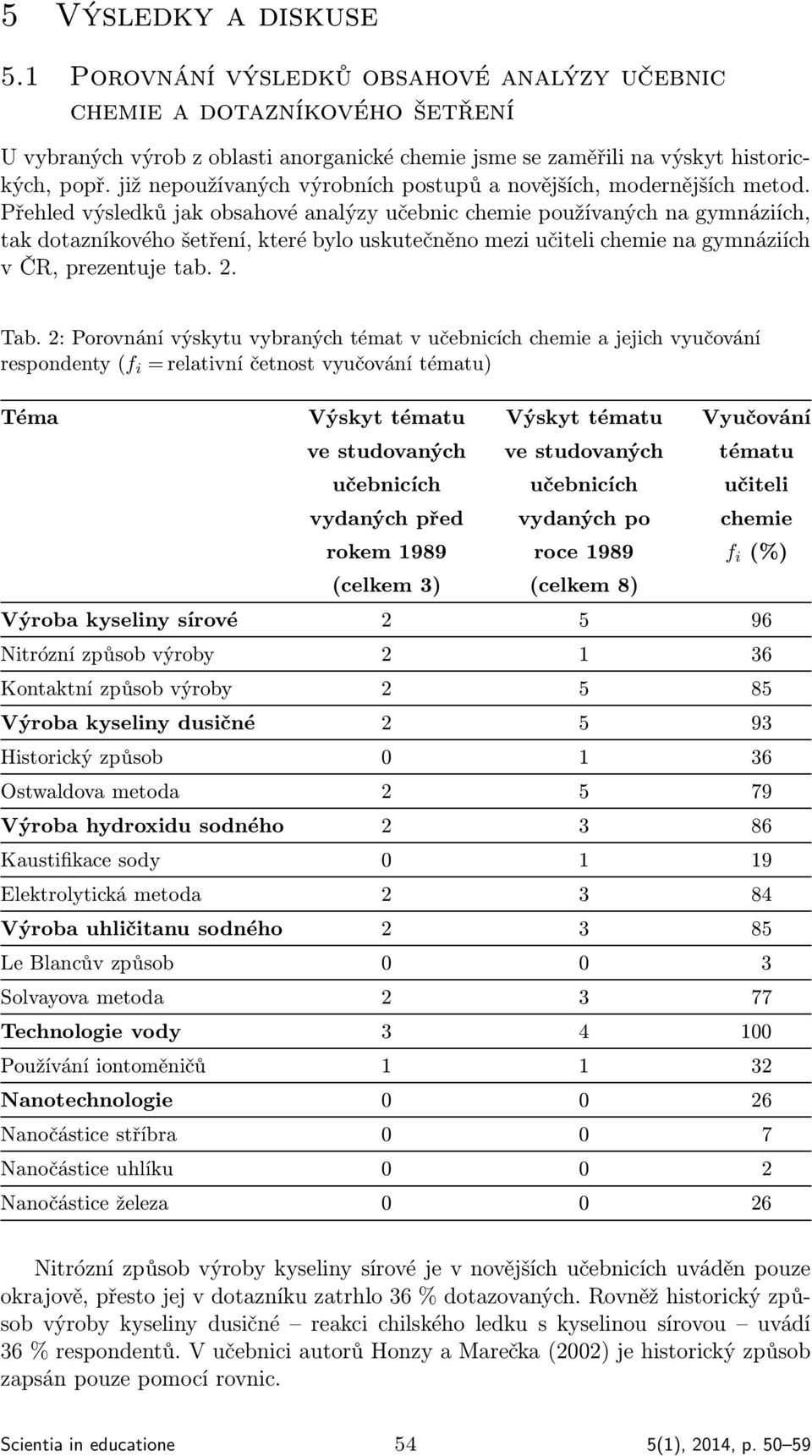 Přehled výsledků jak obsahové analýzy učebnic chemie používaných na gymnáziích, tak dotazníkového šetření, které bylo uskutečněno mezi učiteli chemie na gymnáziích v ČR, prezentuje tab. 2. Tab.