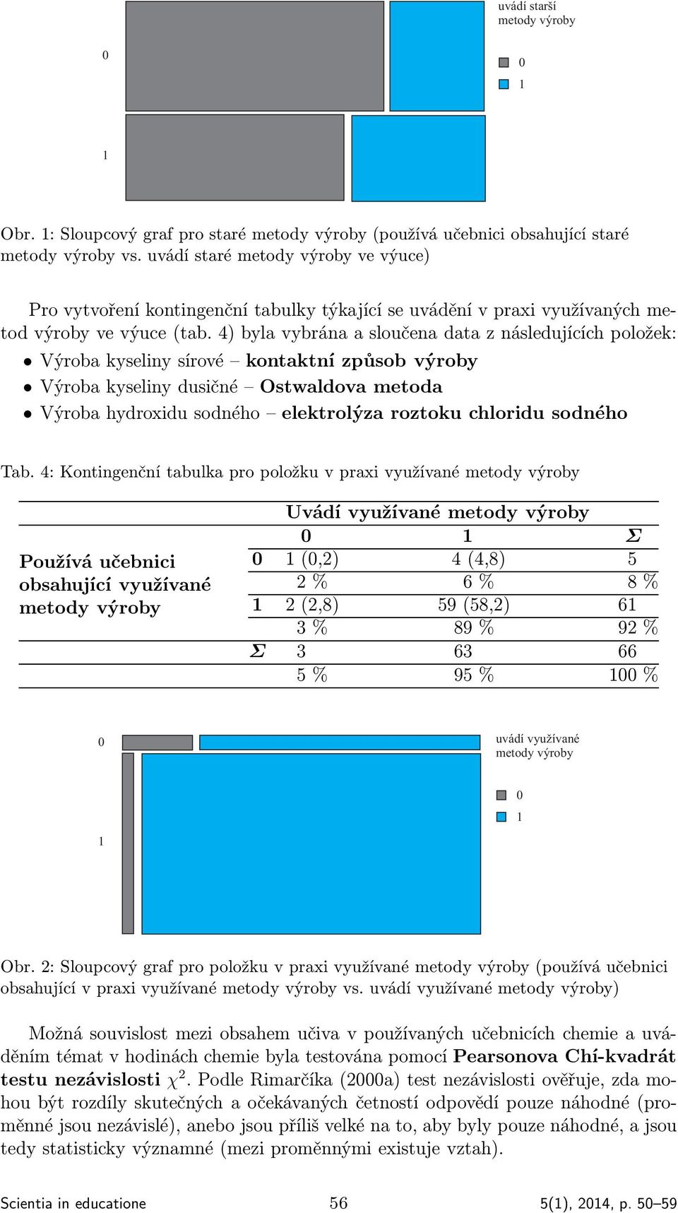 4) byla vybrána a sloučena data z následujících položek: Výroba kyseliny sírové kontaktní způsob výroby Výroba kyseliny dusičné Ostwaldova metoda Výroba hydroxidu sodného elektrolýza roztoku chloridu