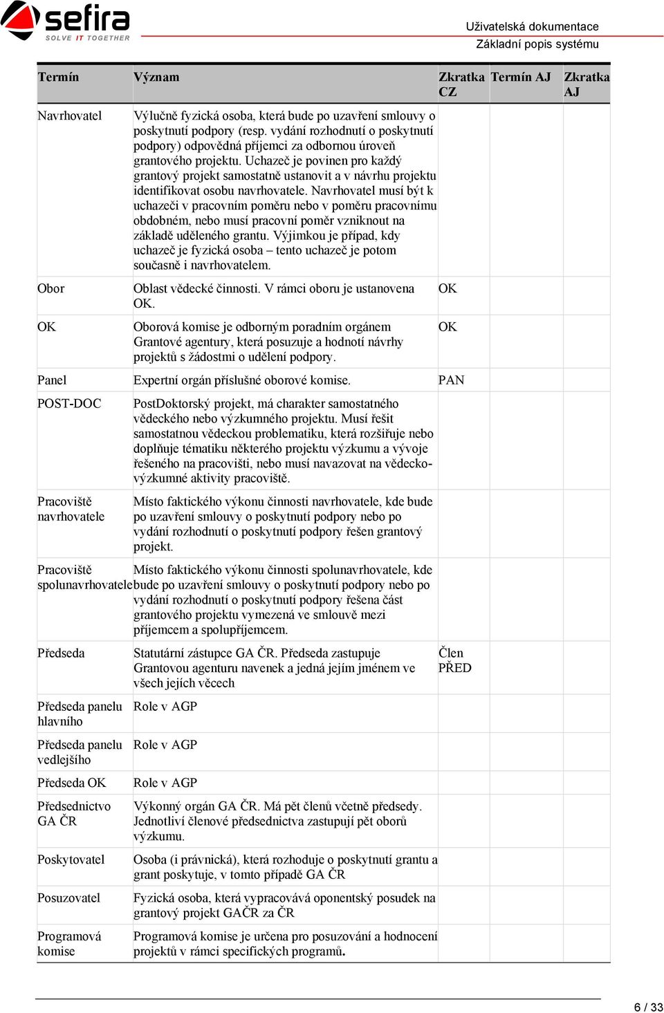 Uchazeč je povinen pro každý grantový projekt samostatně ustanovit a v návrhu projektu identifikovat osobu navrhovatele.