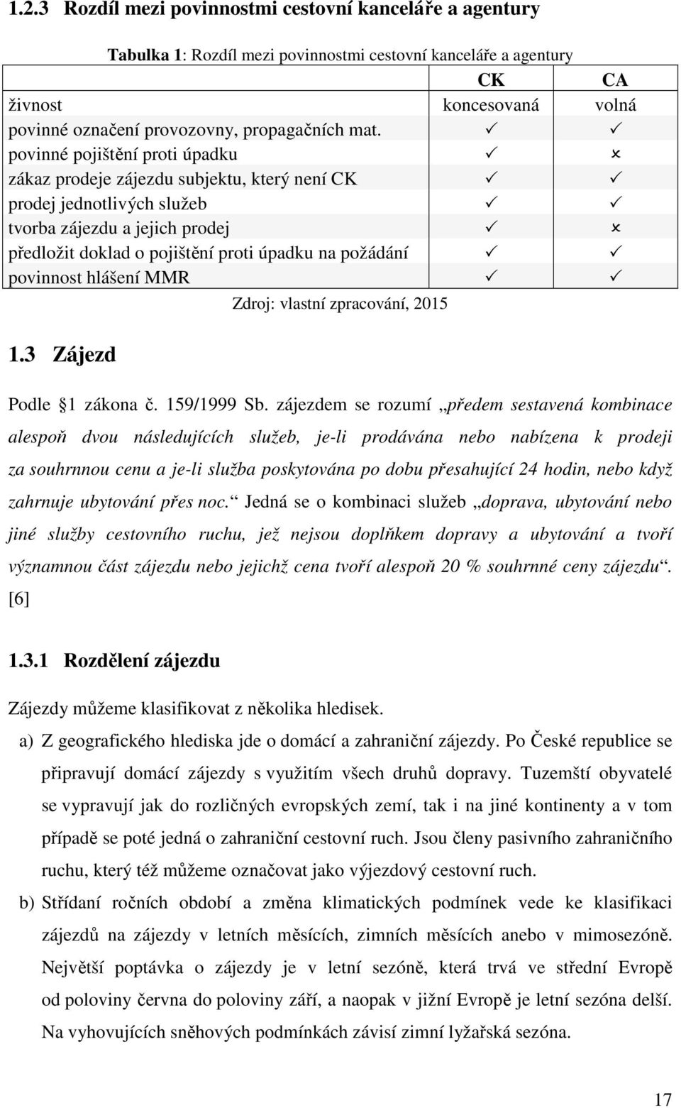 povinnost hlášení MMR 1.3 Zájezd Zdroj: vlastní zpracování, 2015 Podle 1 zákona č. 159/1999 Sb.