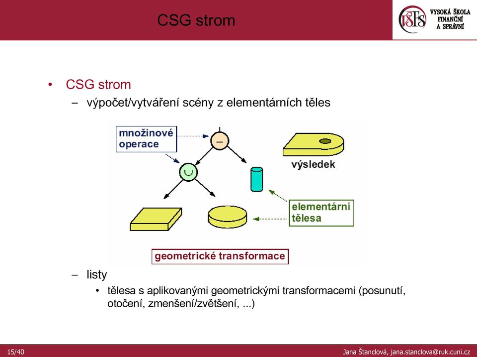 geometrickými transformacemi (posunutí, otočení,