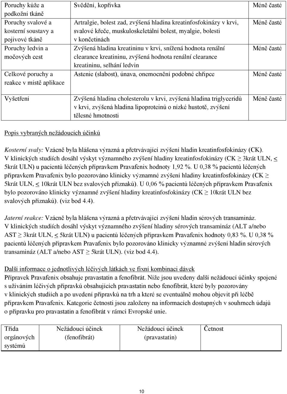 kreatininu, zvýšená hodnota renální clearance kreatininu, selhání ledvin Astenie (slabost), únava, onemocnění podobné chřipce Zvýšená hladina cholesterolu v krvi, zvýšená hladina triglyceridů v krvi,