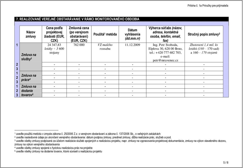 Petr Svoboda, Elplova 30, 628 00 Brno, tel.: +420 777 682 703, e-mail: petr@mravenec.cz Stručný popis zmluvy 2 Zhotovení 1,4 mil.