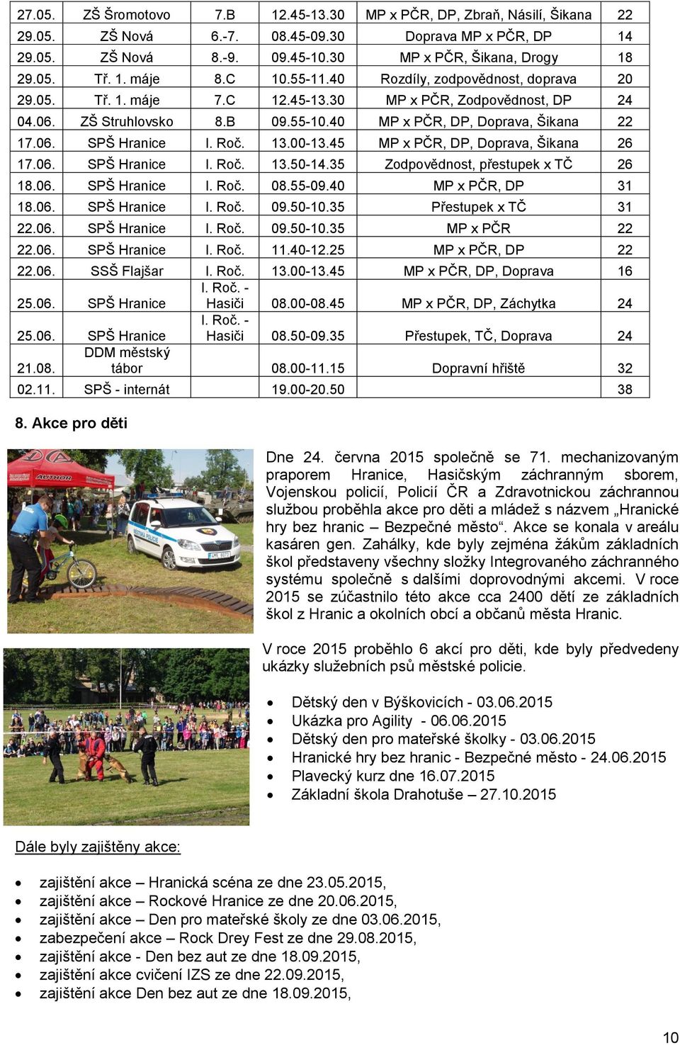 13.-13.45 MP x PČR, DP, Doprava, Šikana 26 17.6. SPŠ Hranice I. Roč. 13.5-14.35 Zodpovědnost, přestupek x TČ 26 18.6. SPŠ Hranice I. Roč. 8.55-9.4 MP x PČR, DP 31 18.6. SPŠ Hranice I. Roč. 9.5-1.35 Přestupek x TČ 31 22.