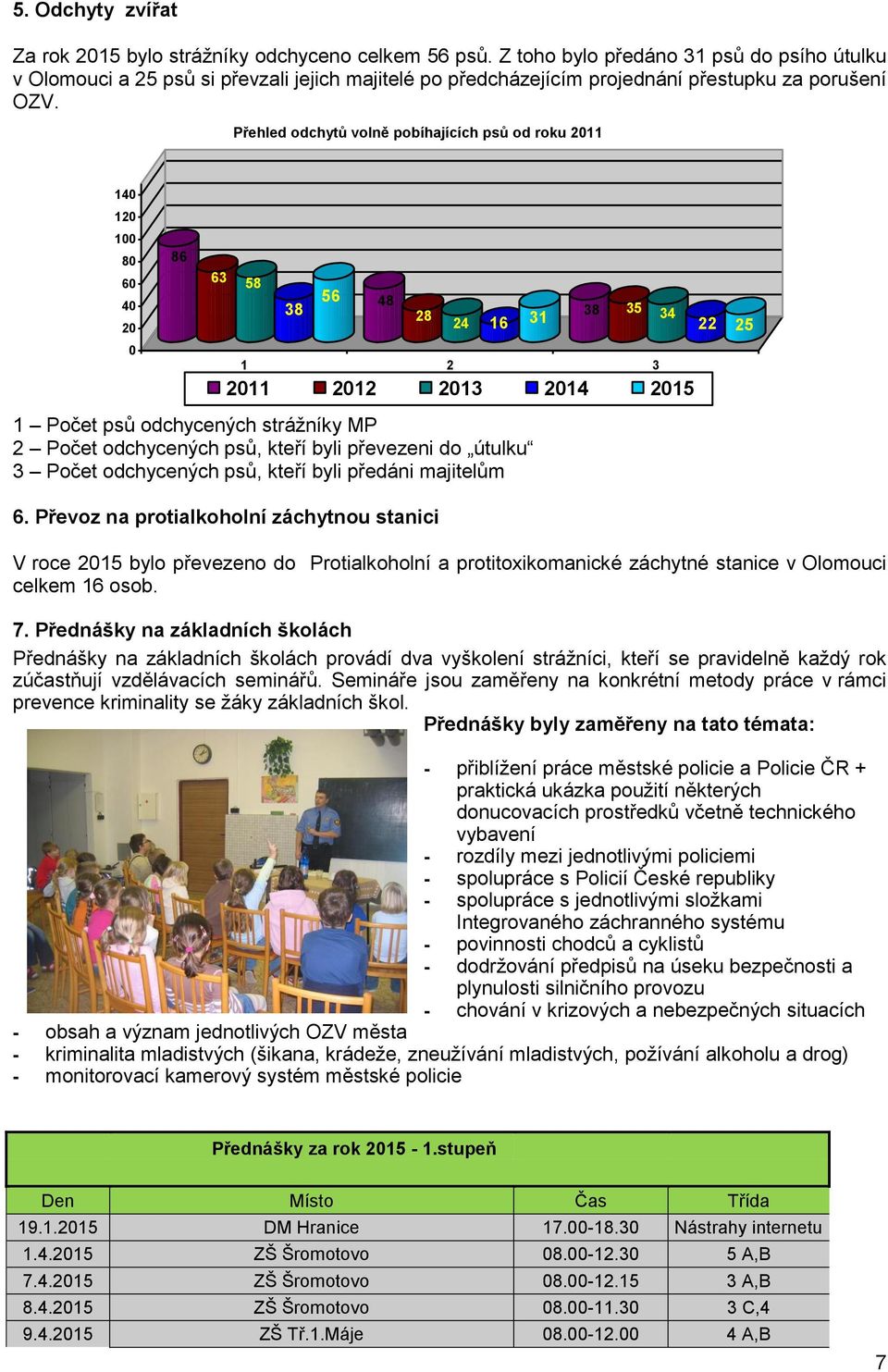 Přehled odchytů volně pobíhajících psů od roku 211 14 12 1 8 6 4 2 86 63 58 38 56 48 28 24 16 31 38 35 34 1 2 3 211 212 213 214 215 1 Počet psů odchycených strážníky MP 2 Počet odchycených psů, kteří