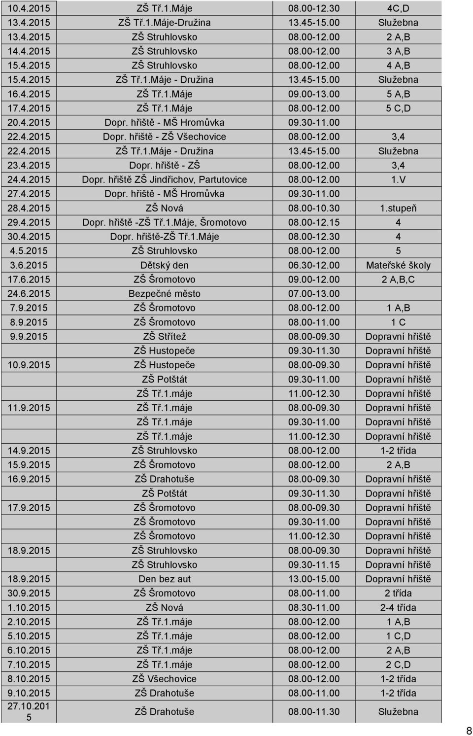 45-15. Služebna 23.4.215 Dopr. hřiště - ZŠ 8.-12. 3,4 24.4.215 Dopr. hřiště ZŠ Jindřichov, Partutovice 8.-12. 1.V 27.4.215 Dopr. hřiště - MŠ Hromůvka 9.3-11. 28.4.215 ZŠ Nová 8.-1.3 1.stupeň 29.4.215 Dopr. hřiště -ZŠ Tř.