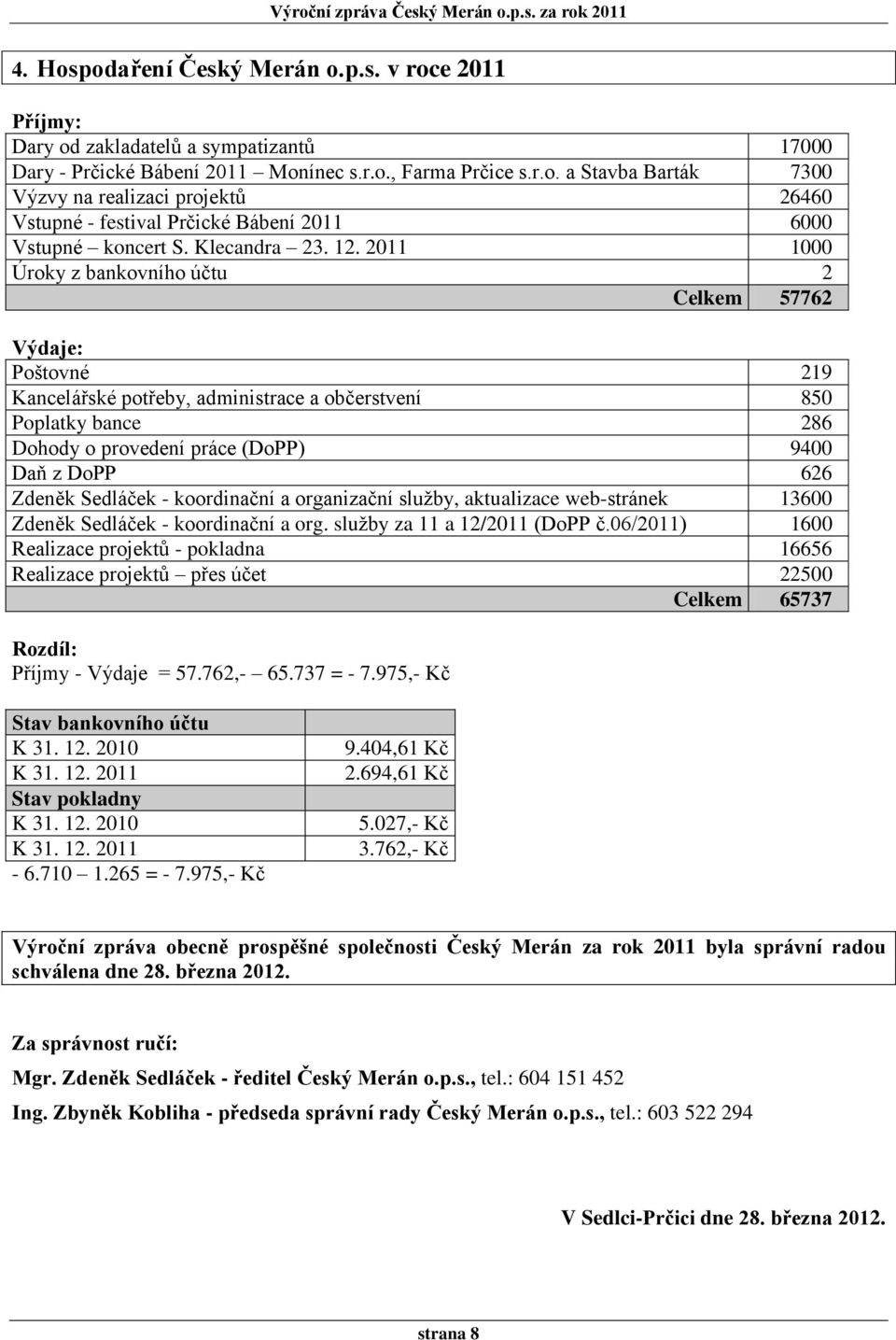 2011 1000 Úroky z bankovního účtu 2 Celkem 57762 Výdaje: Poštovné 219 Kancelářské potřeby, administrace a občerstvení 850 Poplatky bance 286 Dohody o provedení práce (DoPP) 9400 Daň z DoPP 626 Zdeněk