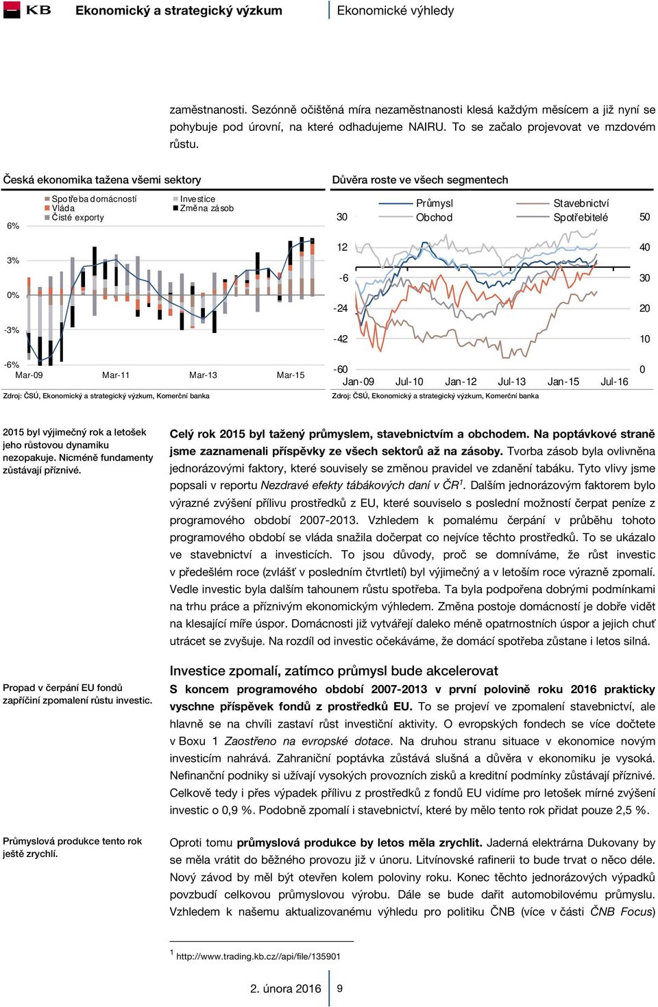 -24 20-3% -42 10-6% Mar-09 Mar-11 Mar-13 Mar-15 Zdroj: ČSÚ, Ekonomický a strategický výzkum, Komerční banka -60 Jan-09 Jul-10 Jan-12 Jul-13 Jan-15 Jul-16 Zdroj: ČSÚ, Ekonomický a strategický výzkum,