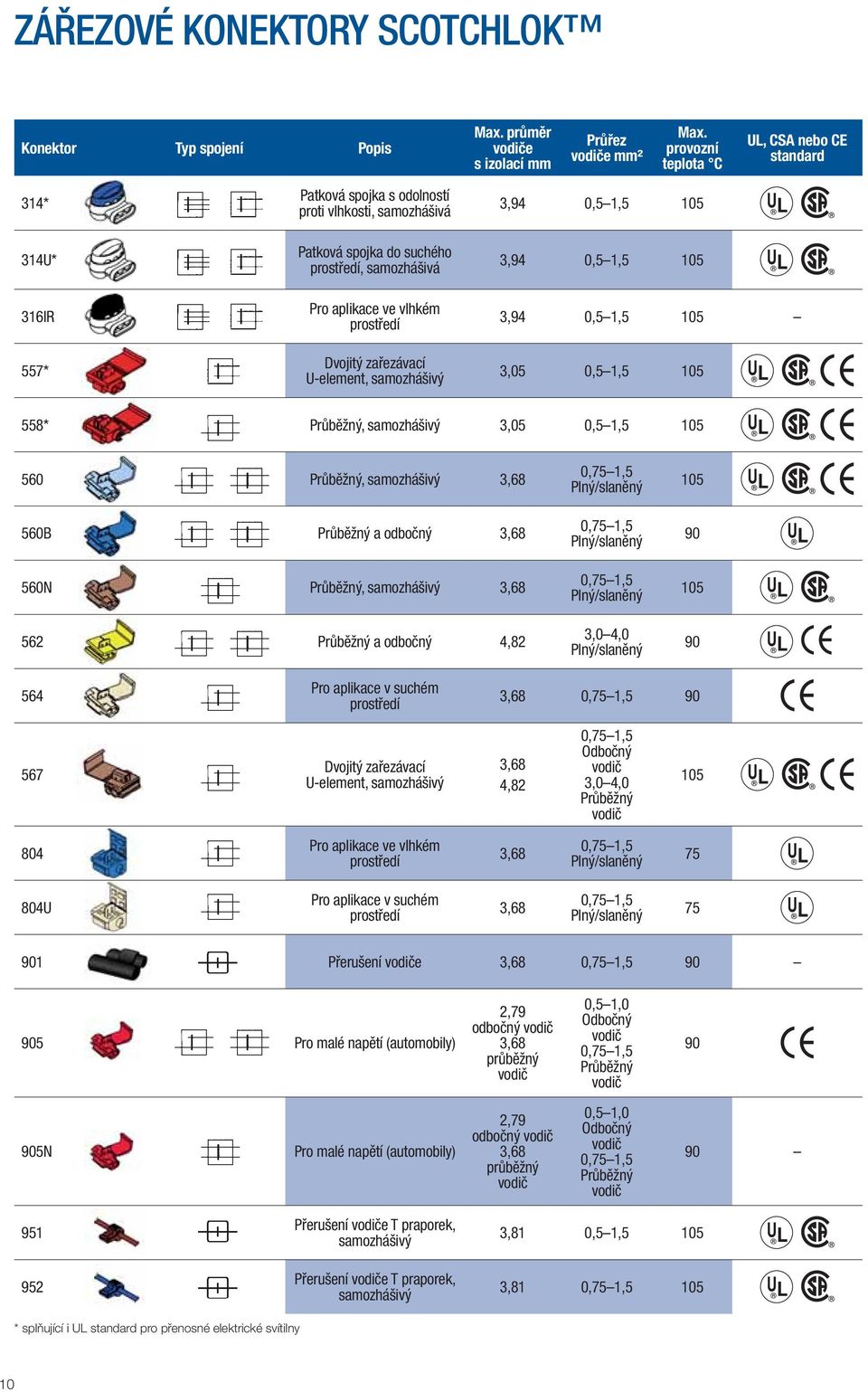 3,94 0,5 1,5 3,94 0,5 1,5 3,05 0,5 1,5 558*, 3,05 0,5 1,5 560, 560B a odbočný 560N, 562 a odbočný 4,82 3,0 4,0 564 Pro aplikace v suchém 567 Dvojitý zařezávací U-element, 4,82 3,0 4,0 804 Pro