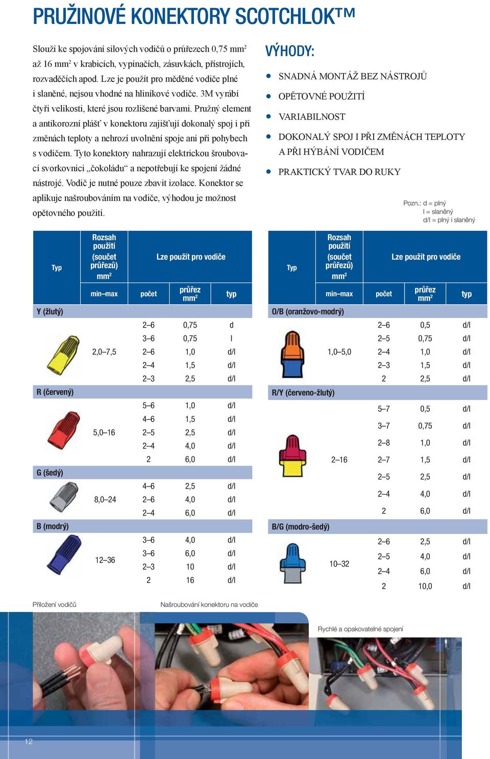 Pružný element a antikorozní plášť v konektoru zajišťují dokonalý spoj i při změnách teploty a nehrozí uvolnění spoje ani při pohybech s em.