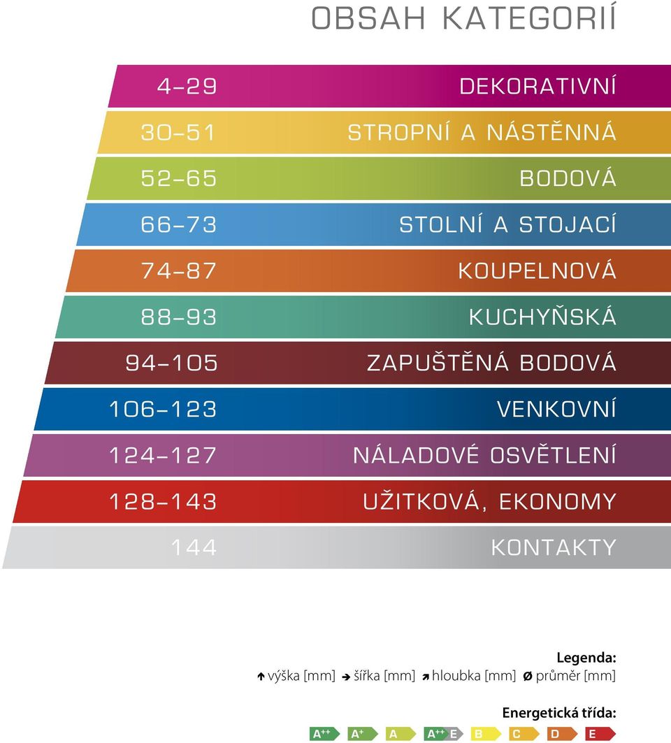 123 VENKOVNÍ 124 127 NÁLADOVéOSVĚTLENÍ 128 143 UŽITKOVÁ,EKONOMy 144