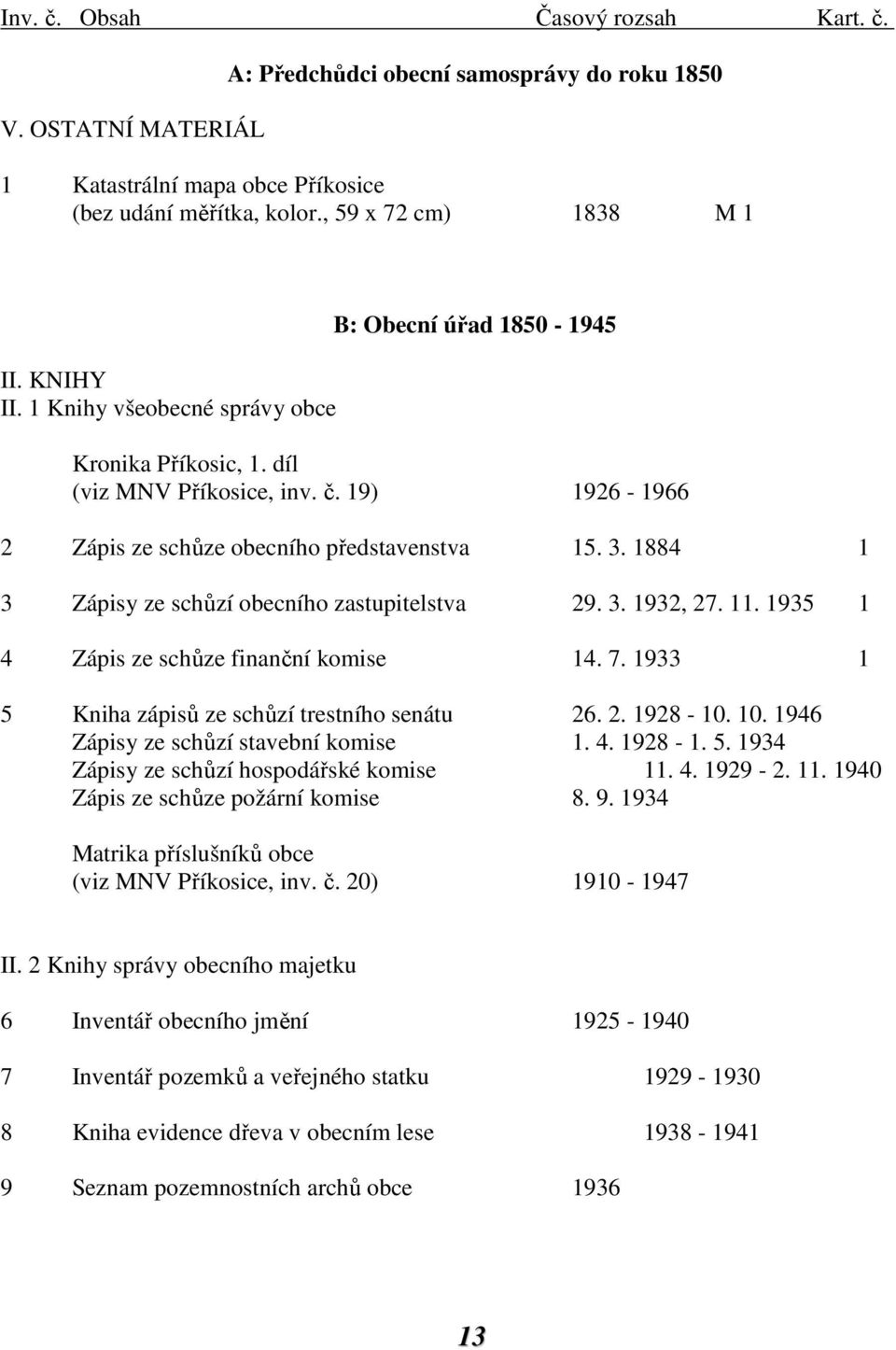 1884 1 3 Zápisy ze schůzí obecního zastupitelstva 29. 3. 1932, 27. 11. 1935 1 4 Zápis ze schůze finanční komise 14. 7. 1933 1 5 Kniha zápisů ze schůzí trestního senátu 26. 2. 1928-10. 10.