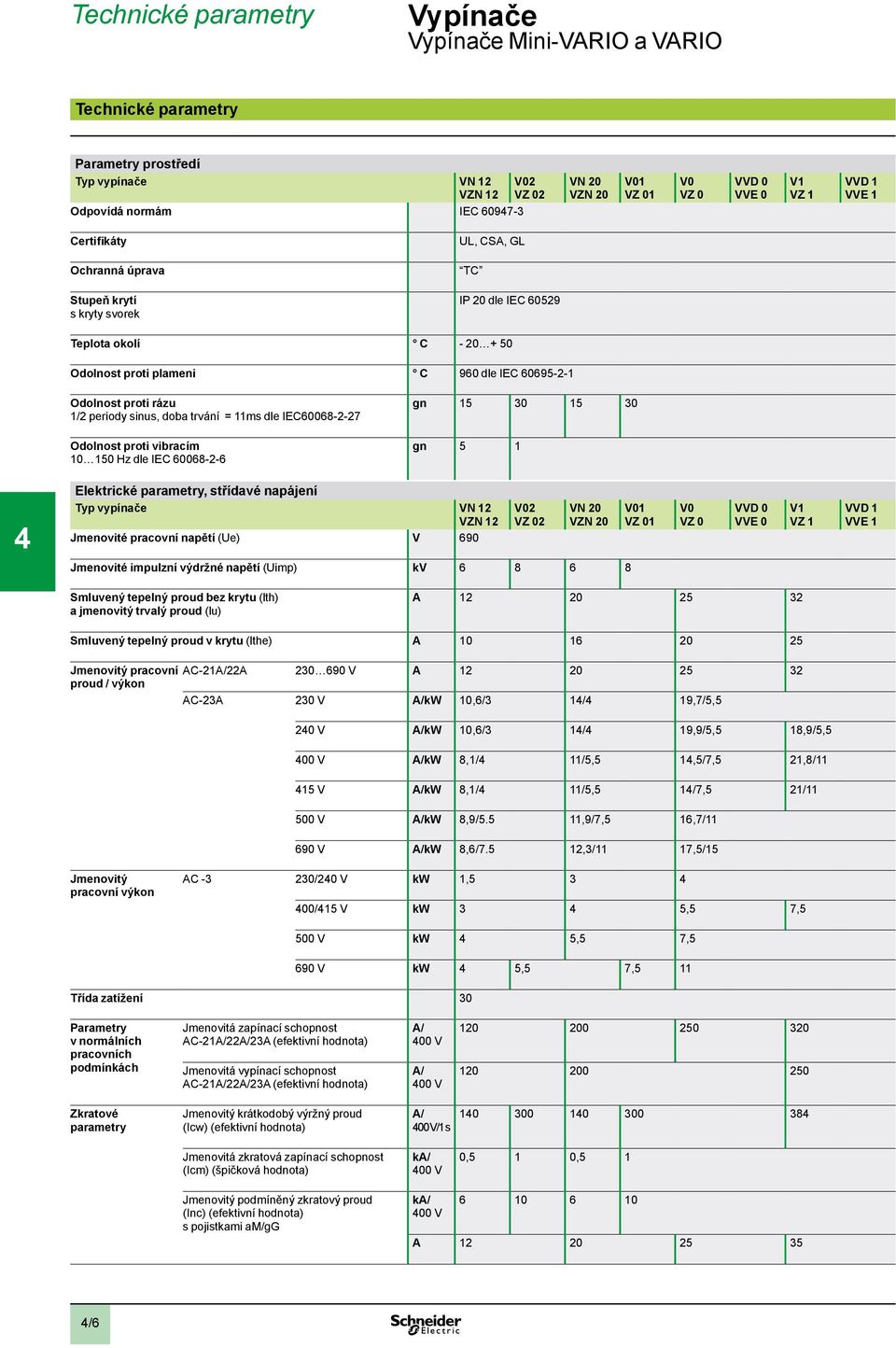 ms dle IEC00-- Odolnost proti vibracím Hz dle IEC 00-- gn 0 0 gn Elektrické parametry, střídavé napájení Typ vypínače VN VZN Jmenovité pracovní napětí (Ue) V 0 V0 VZ 0 VN 0 VZN 0 V0 VZ 0 V0 VZ 0 VVD