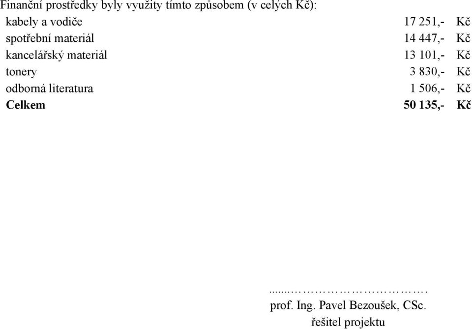 odborná literatura 17 251,- Kč 14 447,- Kč 13 101,- Kč 3 830,- Kč