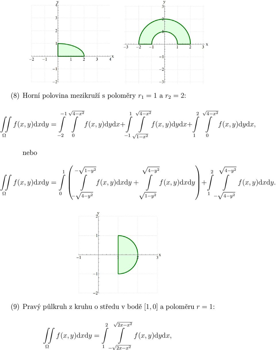 y)dxdy + 4 y 4 y y f(x, y)dxdy + 4 y 4 y (9) Pravý