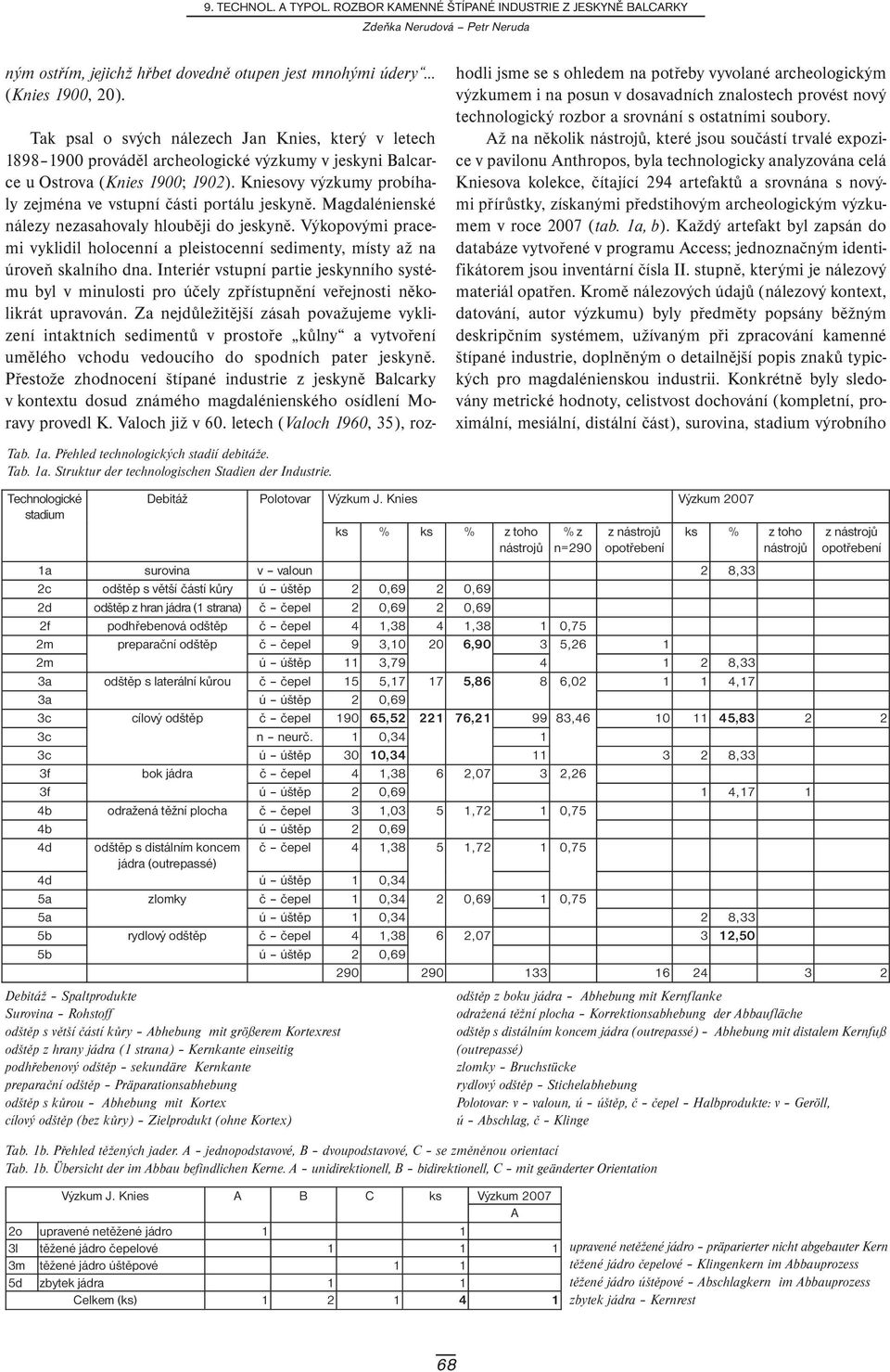 Kniesovy výzkumy probíhaly zejména ve vstupní části portálu jeskyně. Magdalénienské nálezy nezasahovaly hlouběji do jeskyně.