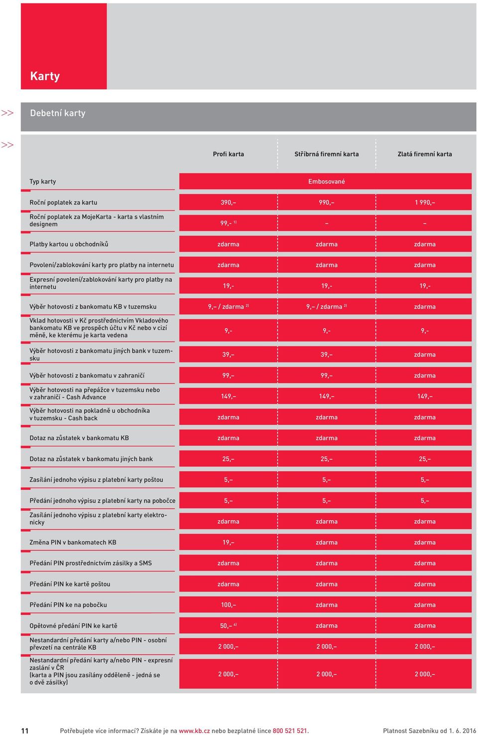 9, / 2) 9, / 2) Vklad hotovosti v Kč prostřednictvím Vkladového bankomatu KB ve prospěch účtu v Kč nebo v cizí měně, ke kterému je karta vedena Výběr hotovosti z bankomatu jiných bank v tuzemsku 9,-