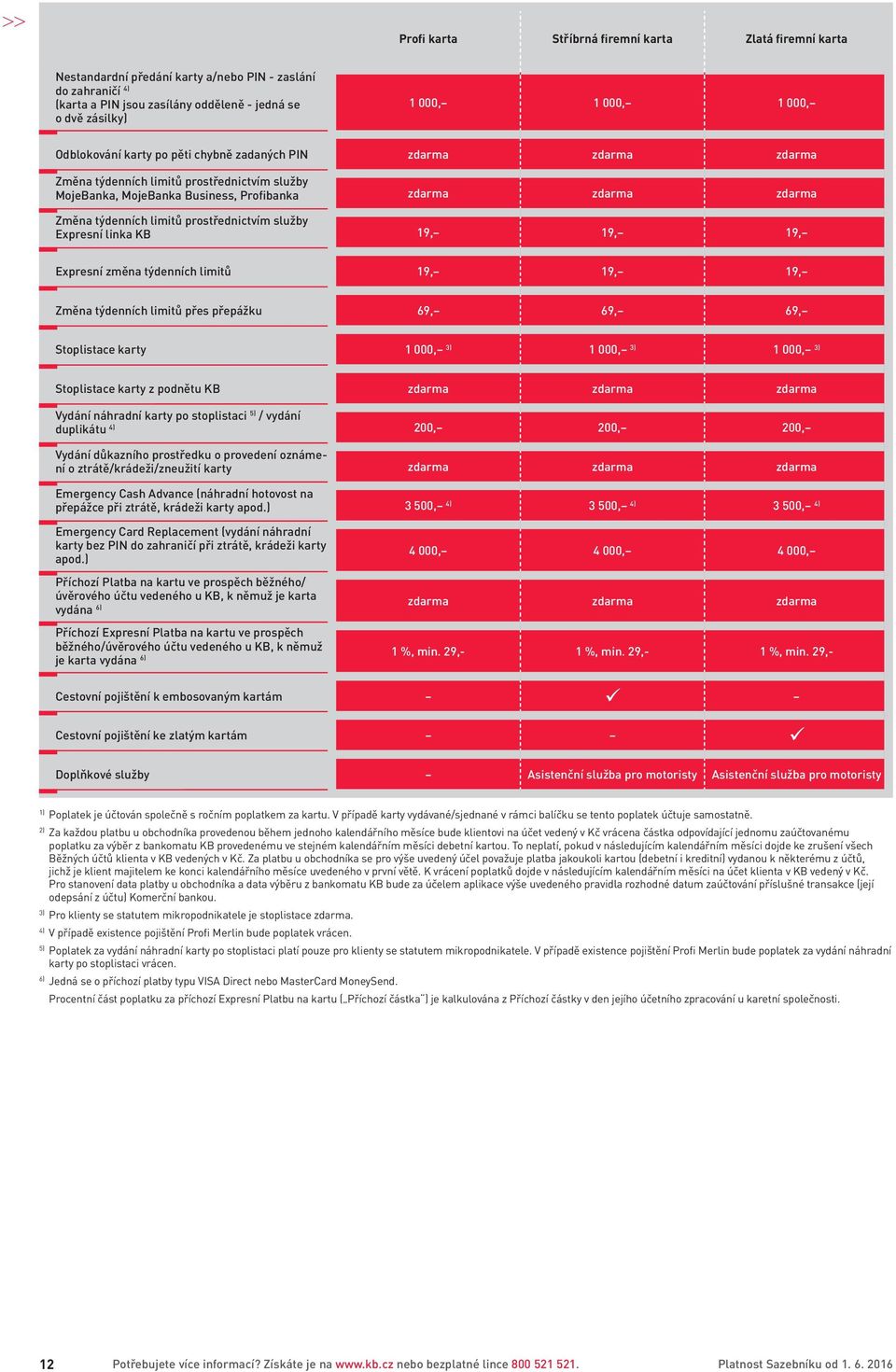 KB 19, 19, 19, Expresní změna týdenních limitů 19, 19, 19, Změna týdenních limitů přes přepážku 69, 69, 69, Stoplistace karty 1 000, 3) 1 000, 3) 1 000, 3) Stoplistace karty z podnětu KB Vydání