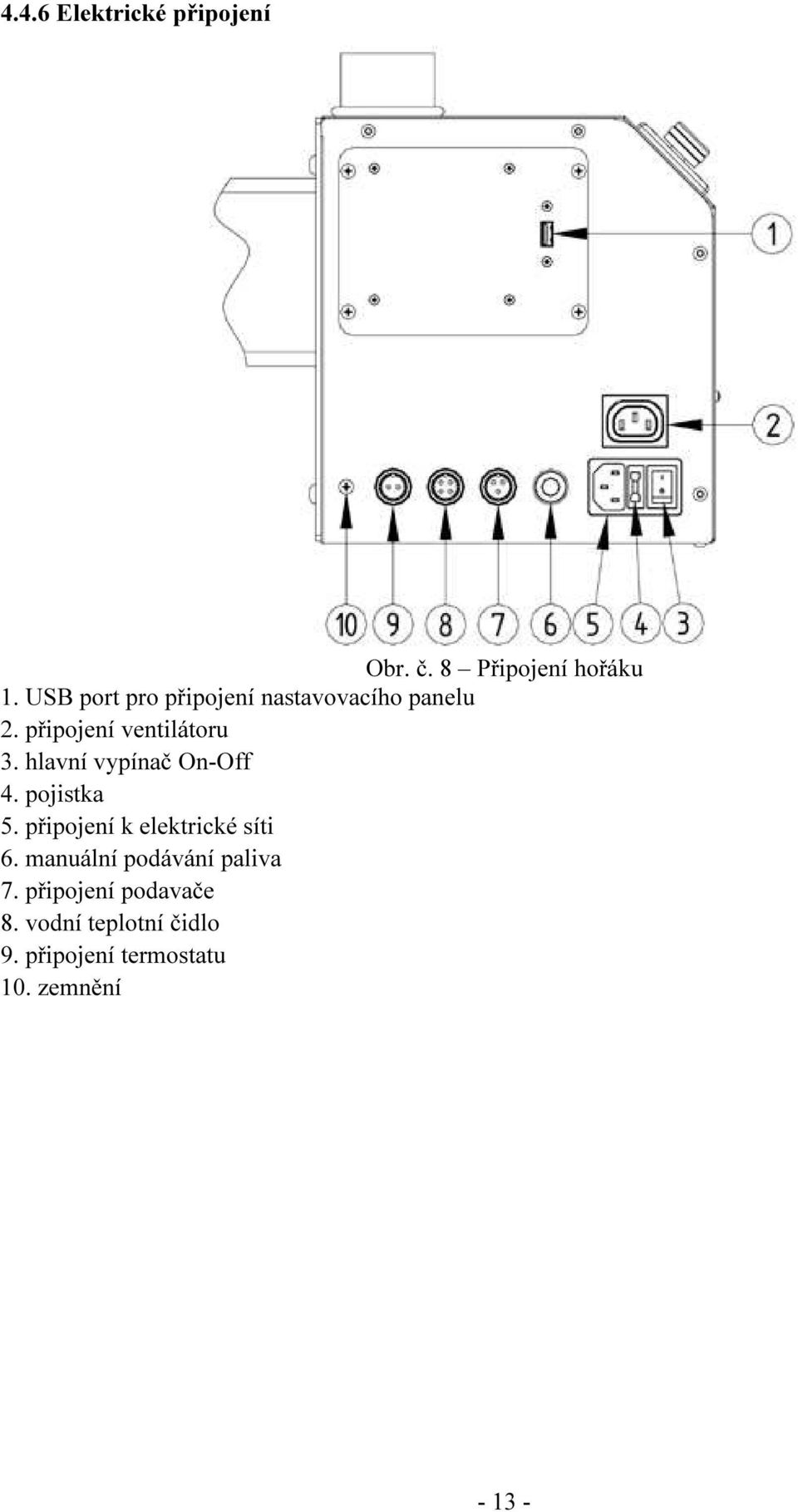 hlavní vypínač On-Off 4. pojistka 5. připojení k elektrické síti 6.