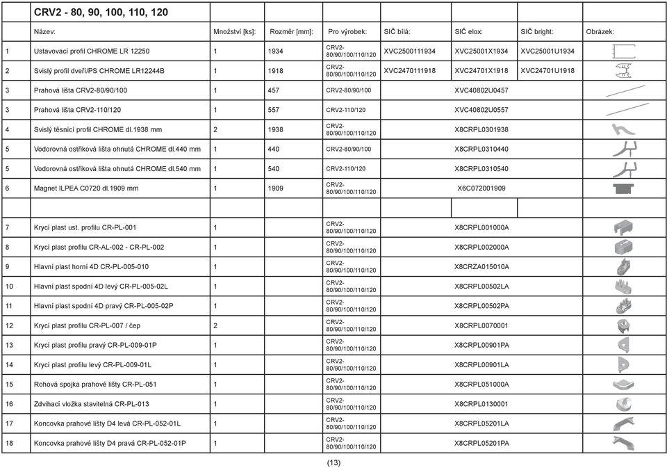 CRV2-110/120 1 557 CRV2-110/120 XVC40802U0557 4 Svislý těsnící profil CHROME dl.1938 mm 2 1938 CRV2-80/90/ X8CRPL0301938 5 Vodorovná ostřiková lišta ohnutá CHROME dl.