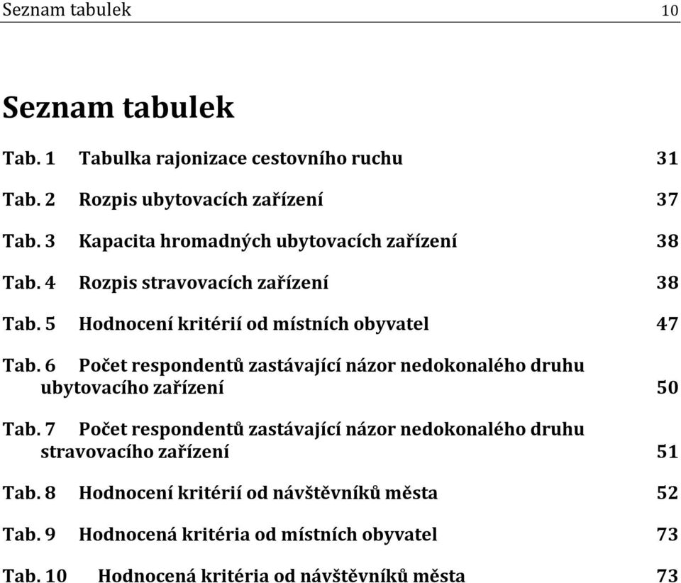 6 Počet respondentů zastávající názor nedokonalého druhu ubytovacího zařízení 50 Tab.